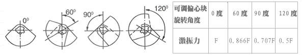倉壁振動(dòng)器 倉壁振動(dòng)器