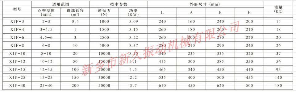 倉壁振動(dòng)器 倉壁振動(dòng)器